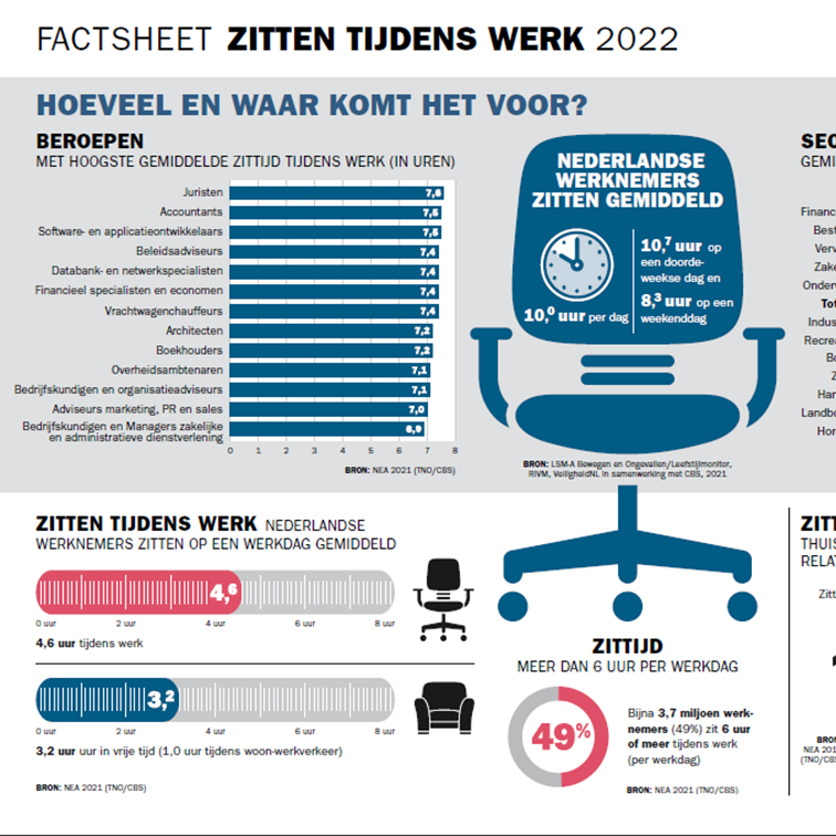 Fatsheet Zitten Tijdens Werk 2022 Monitor Arbeid