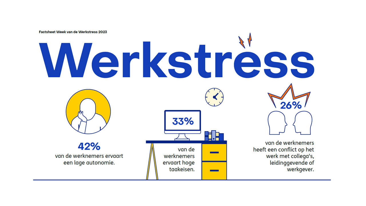 Factsheet over werkstress