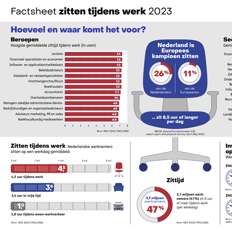 fs zitten 2023