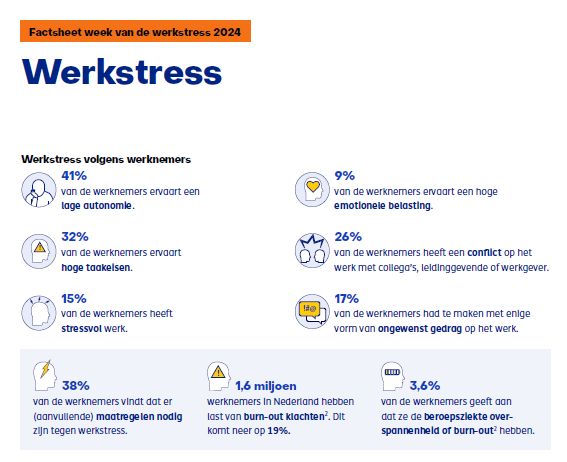 fs werkstress 2024